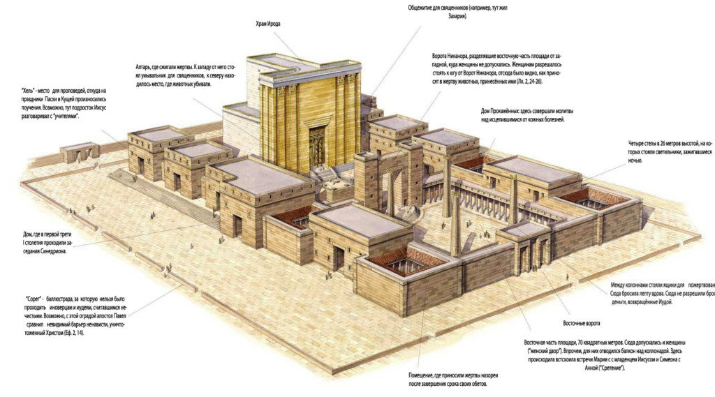 Схема еврейского храма