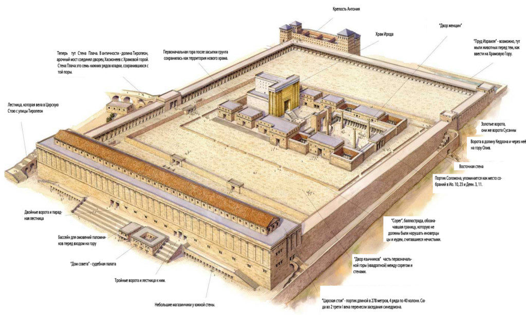 Чертежи храма соломона